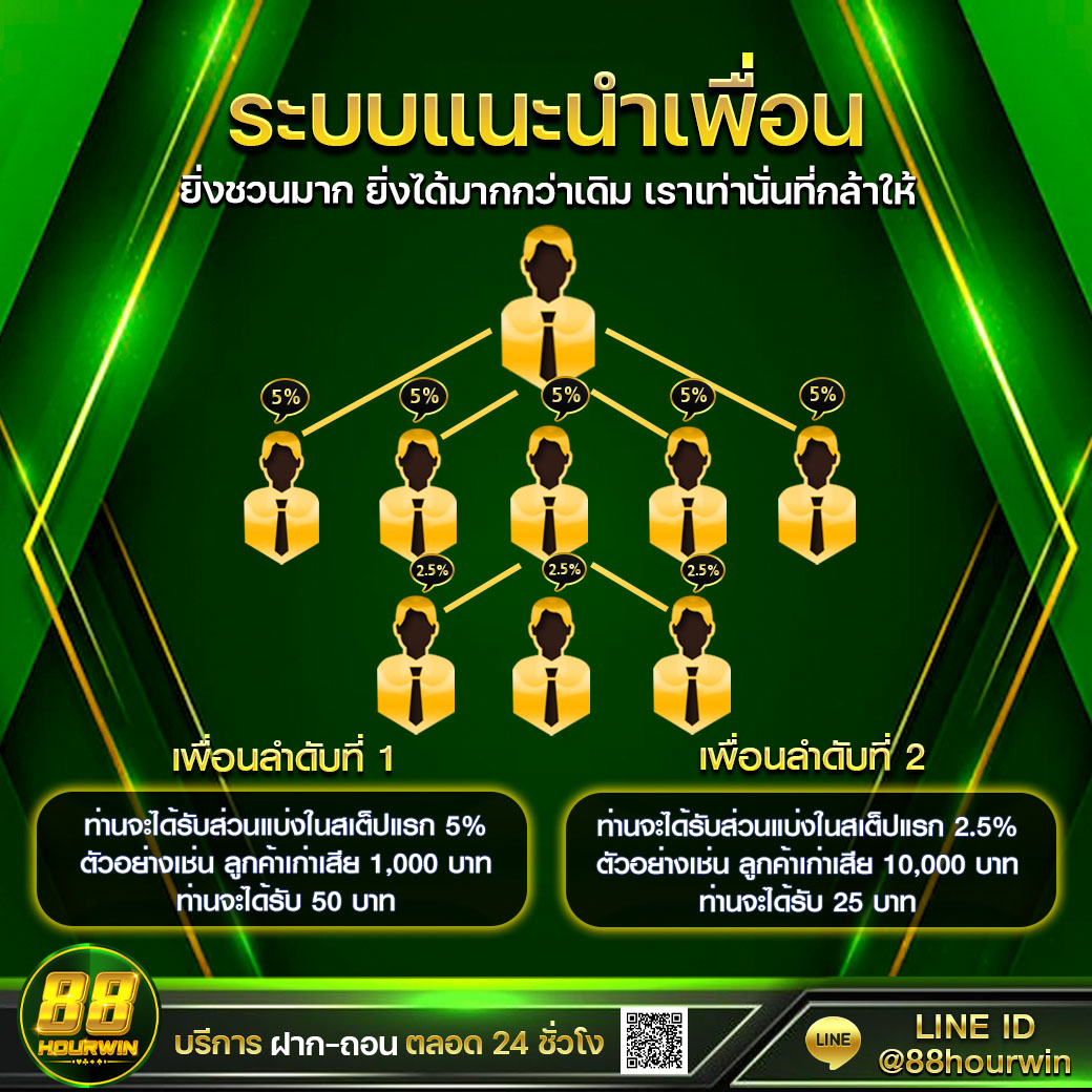 โปรโมชั่นที่น่าสนใจจาก 88hourwin